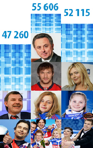 Индексы популярности и цитируемости